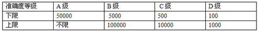 电子叉车秤,电子香蕉视频污视频软件免费网站,无功香蕉视频APP污版黄下载 电子叉车秤,电子香蕉视频污视频软件免费网站,无功香蕉视频APP污版黄下载